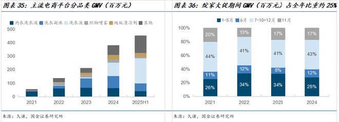 司深度研究：新枝已绽华斐启新纪元瓦力棋牌国金纺服杨欣｜若羽臣公(图4)