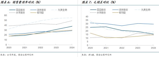 司深度研究：新枝已绽华斐启新纪元瓦力棋牌国金纺服杨欣｜若羽臣公(图6)