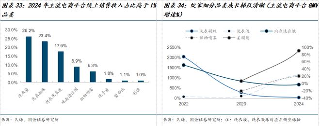 司深度研究：新枝已绽华斐启新纪元瓦力棋牌国金纺服杨欣｜若羽臣公(图8)