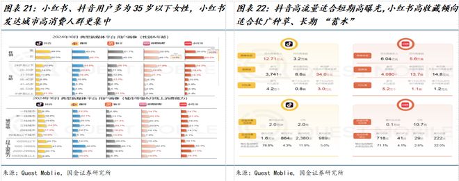 司深度研究：新枝已绽华斐启新纪元瓦力棋牌国金纺服杨欣｜若羽臣公(图10)
