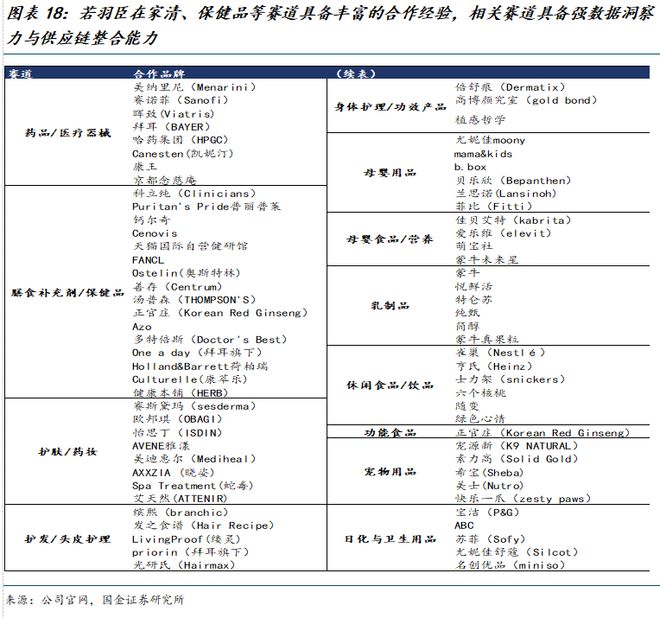 司深度研究：新枝已绽华斐启新纪元瓦力棋牌国金纺服杨欣｜若羽臣公(图9)