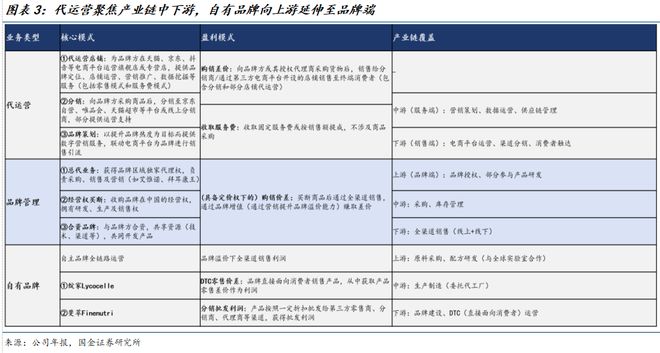 司深度研究：新枝已绽华斐启新纪元瓦力棋牌国金纺服杨欣｜若羽臣公