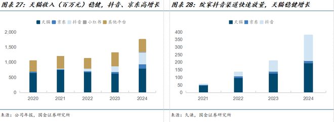 司深度研究：新枝已绽华斐启新纪元瓦力棋牌国金纺服杨欣｜若羽臣公(图11)