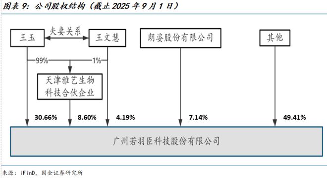 司深度研究：新枝已绽华斐启新纪元瓦力棋牌国金纺服杨欣｜若羽臣公(图12)