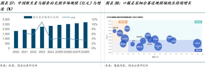 司深度研究：新枝已绽华斐启新纪元瓦力棋牌国金纺服杨欣｜若羽臣公(图13)
