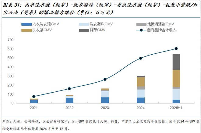 司深度研究：新枝已绽华斐启新纪元瓦力棋牌国金纺服杨欣｜若羽臣公(图2)