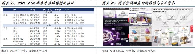 司深度研究：新枝已绽华斐启新纪元瓦力棋牌国金纺服杨欣｜若羽臣公(图14)