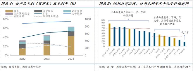 司深度研究：新枝已绽华斐启新纪元瓦力棋牌国金纺服杨欣｜若羽臣公(图24)