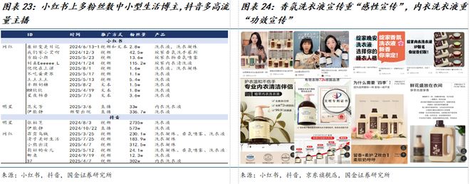 司深度研究：新枝已绽华斐启新纪元瓦力棋牌国金纺服杨欣｜若羽臣公(图17)