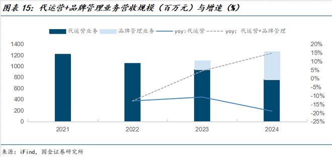 司深度研究：新枝已绽华斐启新纪元瓦力棋牌国金纺服杨欣｜若羽臣公(图23)