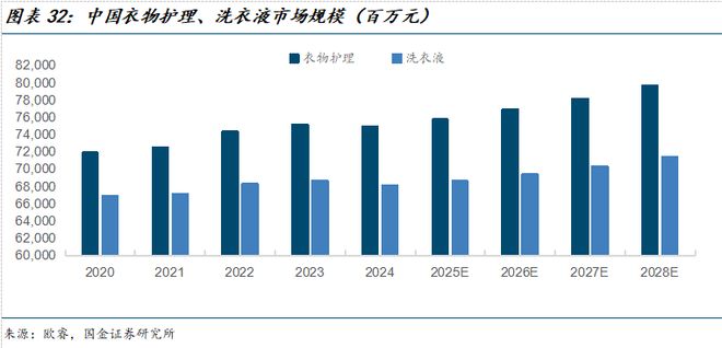 司深度研究：新枝已绽华斐启新纪元瓦力棋牌国金纺服杨欣｜若羽臣公(图22)