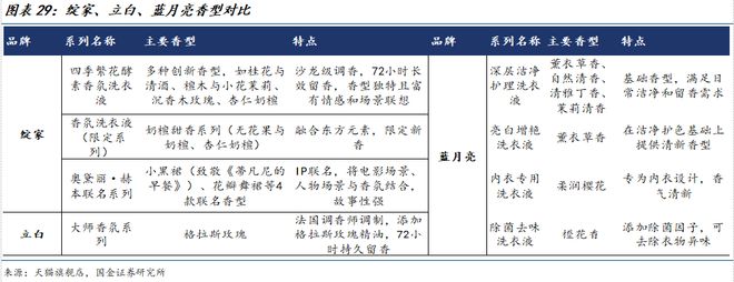 司深度研究：新枝已绽华斐启新纪元瓦力棋牌国金纺服杨欣｜若羽臣公(图16)