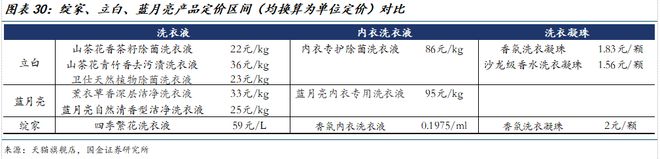 司深度研究：新枝已绽华斐启新纪元瓦力棋牌国金纺服杨欣｜若羽臣公(图20)