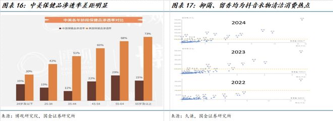 司深度研究：新枝已绽华斐启新纪元瓦力棋牌国金纺服杨欣｜若羽臣公(图18)