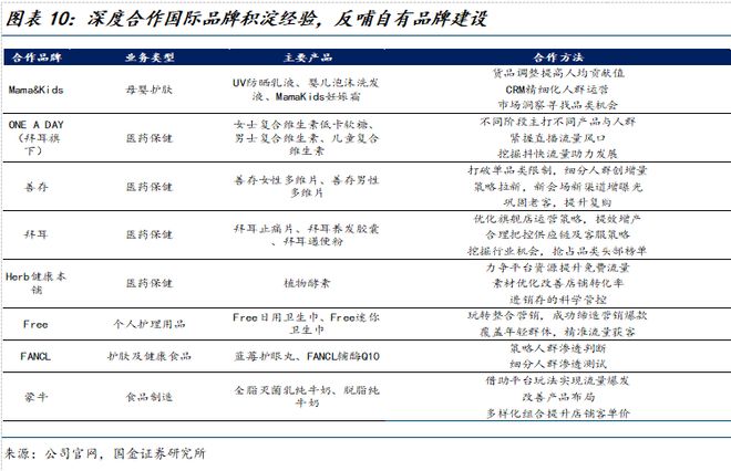 司深度研究：新枝已绽华斐启新纪元瓦力棋牌国金纺服杨欣｜若羽臣公(图19)