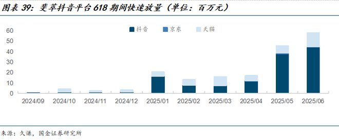 司深度研究：新枝已绽华斐启新纪元瓦力棋牌国金纺服杨欣｜若羽臣公(图21)